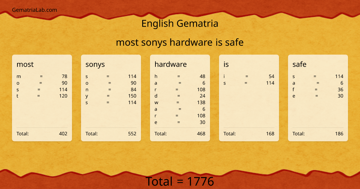 most sonys hardware is safe in english Gematria